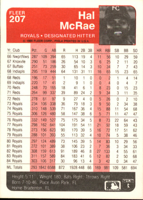 1985 Fleer Baseball Card Pick 1-376 - Picture 253 of 481