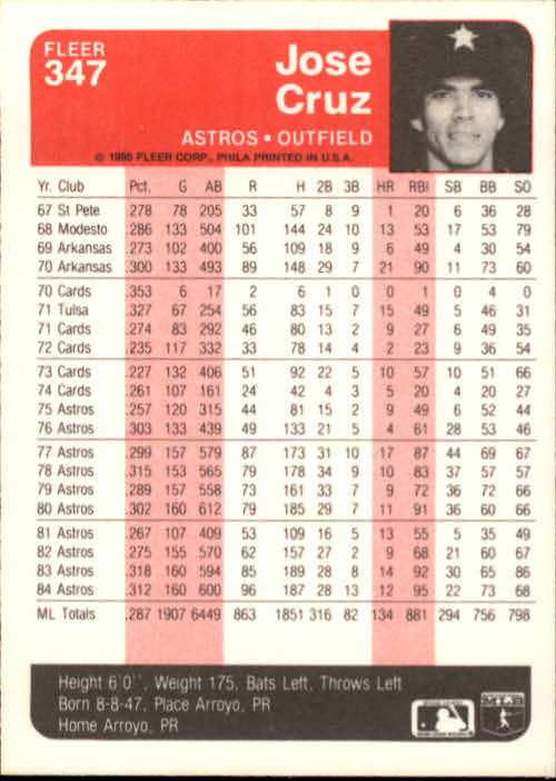 1985 Fleer Baseball Card #251-500 - Choose Your Card - Picture 191 of 493