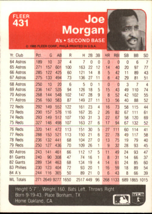 1985 Fleer Baseball Card #251-500 - Choose Your Card - Picture 355 of 493