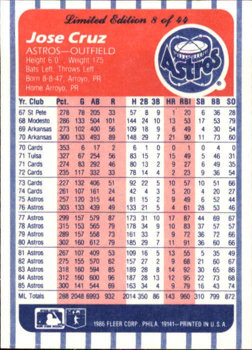 A8103- 1986 Fleer League Leaders BB Card #s 1-44 -You Pick- 15+ FREE US SHIP