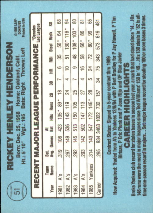 A0356- 1986 Donruss Baseball Cards 1-250 +Rookies -You Pick- 10+ FREE US SHIP - Picture 101 of 499