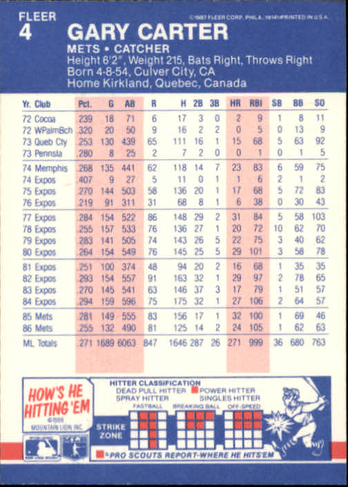 1987 Fleer Baseball Card Pick 1-250