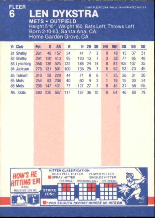 1987 Fleer Baseball Card Pick 1-250