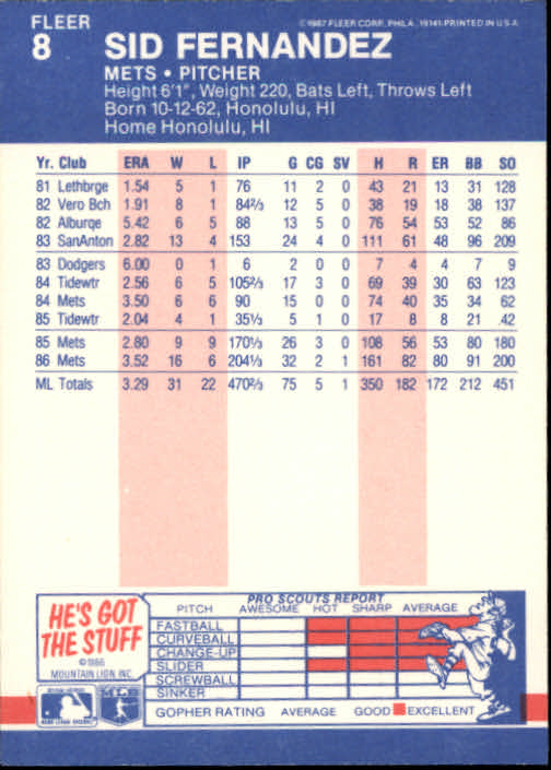 1987 Fleer Baseball Card Pick 1-250