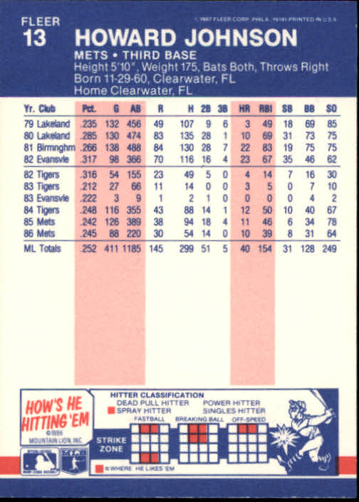 1987 Fleer Baseball Card Pick 1-250