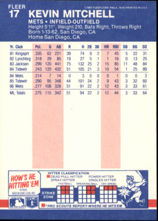 1987 Fleer Baseball Card Pick 1-250