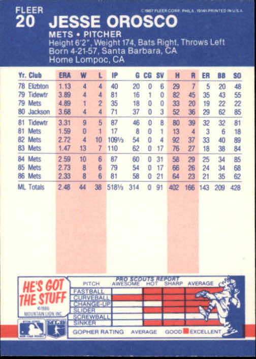 1987 Fleer Baseball Card Pick 1-250