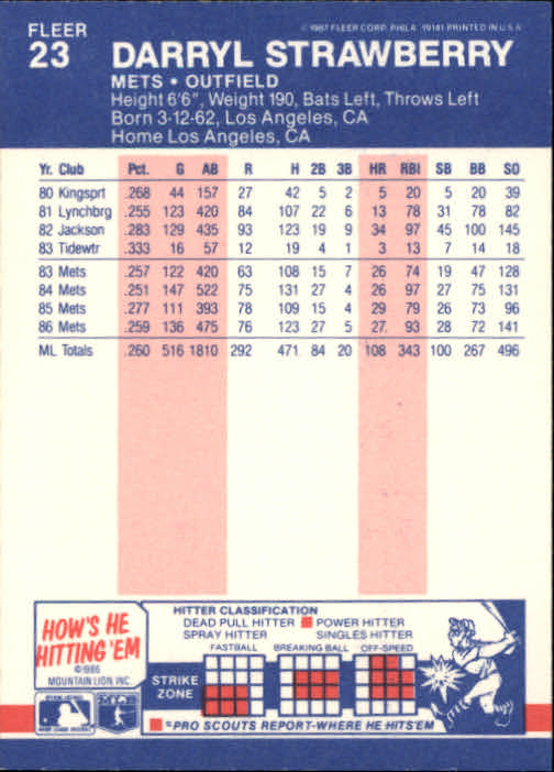 1987 Fleer Baseball Card Pick 1-250