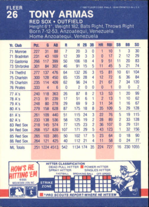 1987 Fleer Baseball Card Pick 1-250