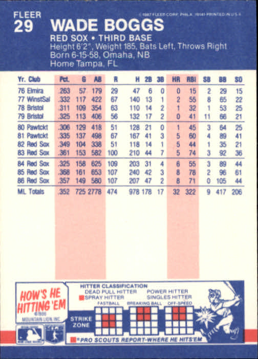 1987 Fleer Baseball Card Pick 1-250