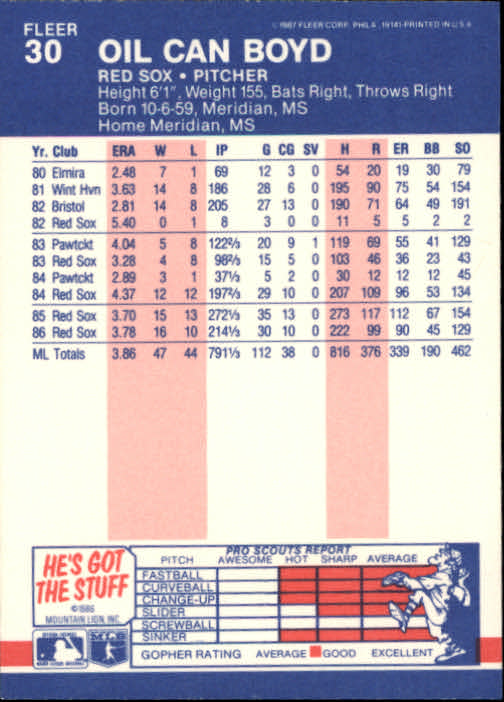 1987 Fleer Baseball Card Pick 1-250