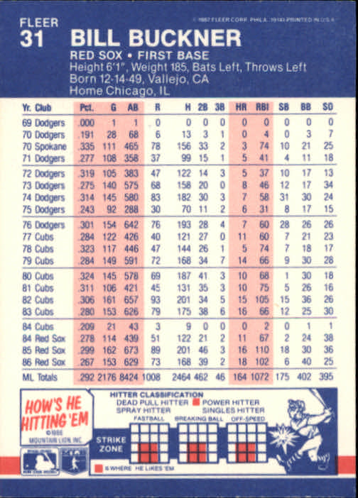 1987 Fleer Baseball Card Pick 1-250