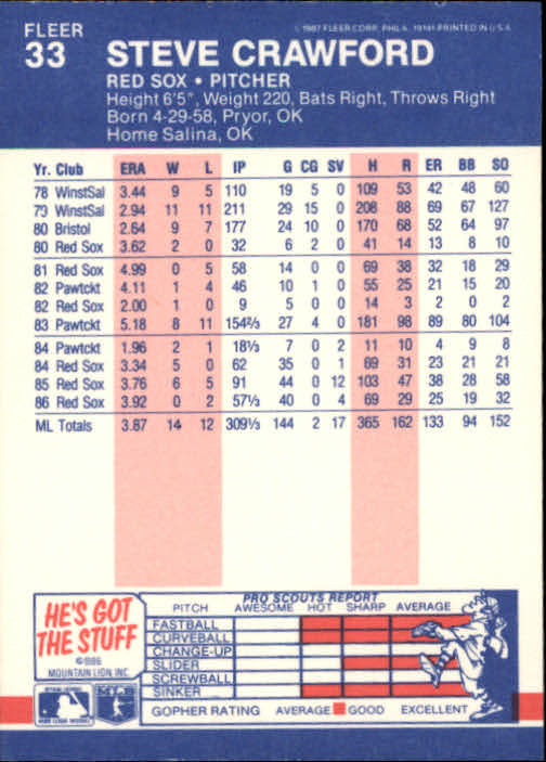 1987 Fleer Baseball Card Pick 1-250