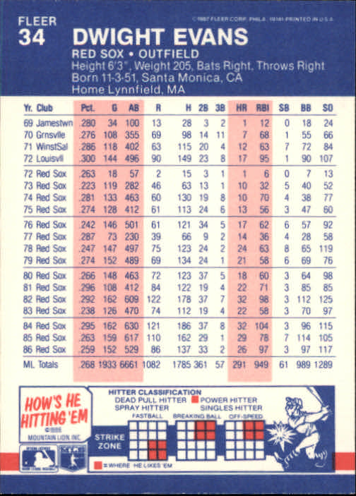 1987 Fleer Baseball Card Pick 1-250