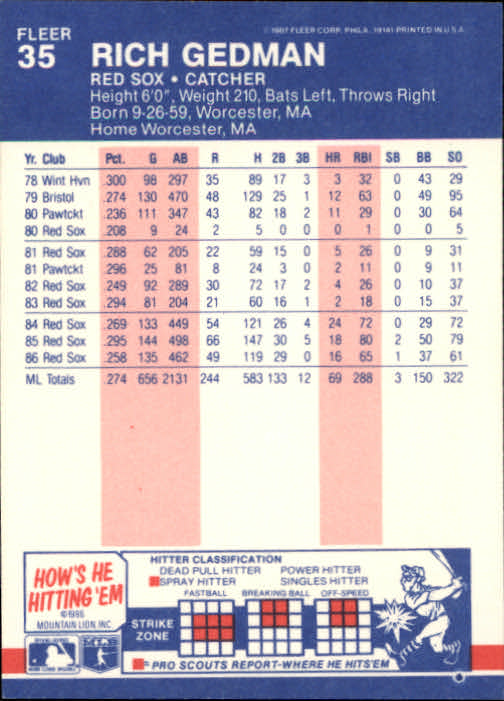 1987 Fleer Baseball Card Pick 1-250