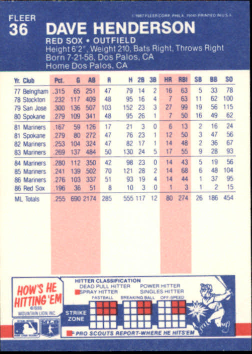 1987 Fleer Baseball Card Pick 1-250