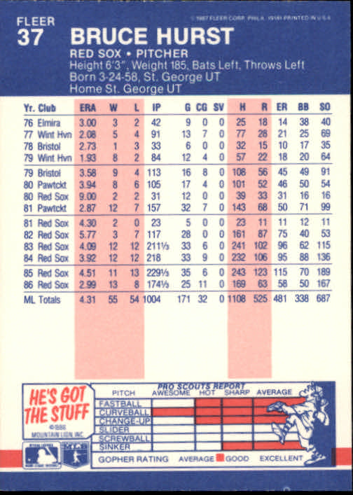 1987 Fleer Baseball Card Pick 1-250