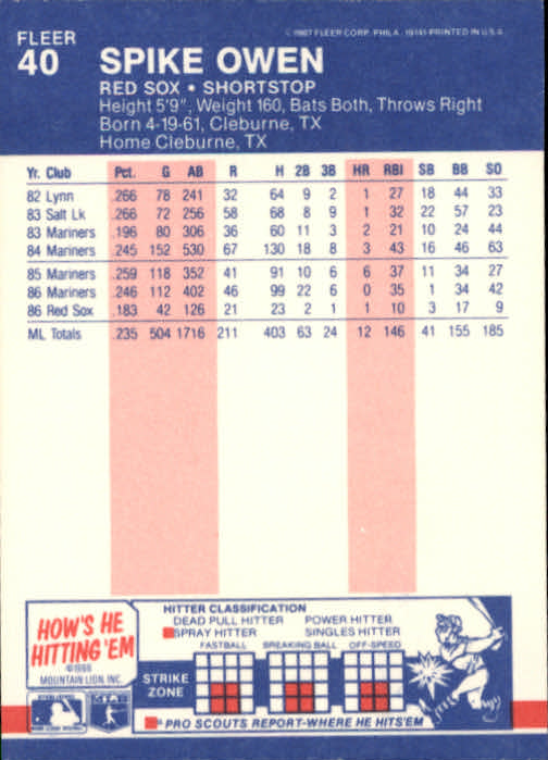 1987 Fleer Baseball Card Pick 1-250