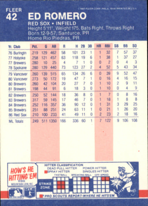 1987 Fleer Baseball Card Pick 1-250