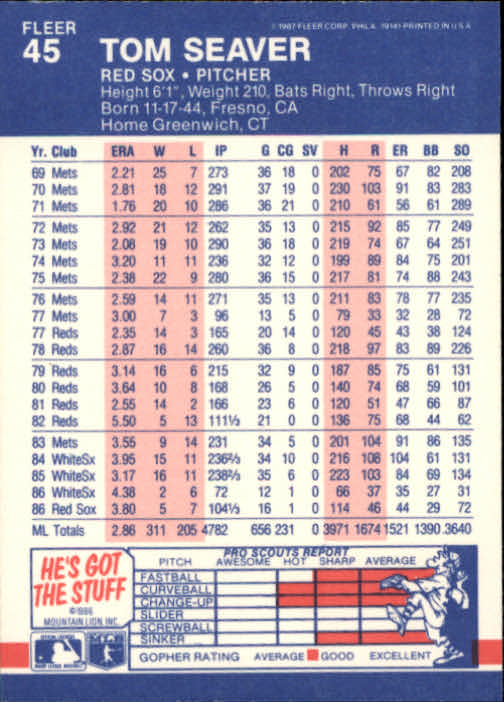 1987 Fleer Baseball Card Pick 1-250