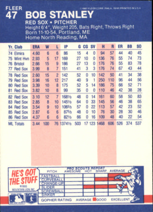 1987 Fleer Baseball Card Pick 1-250