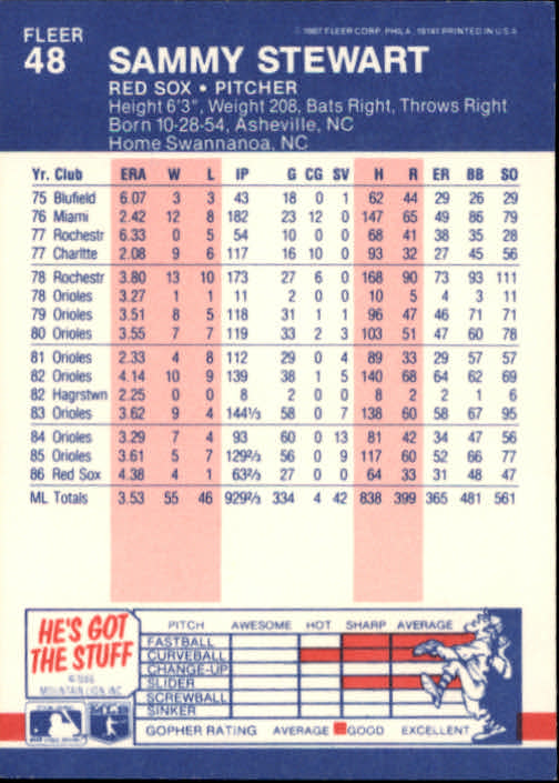 1987 Fleer Baseball Card Pick 1-250