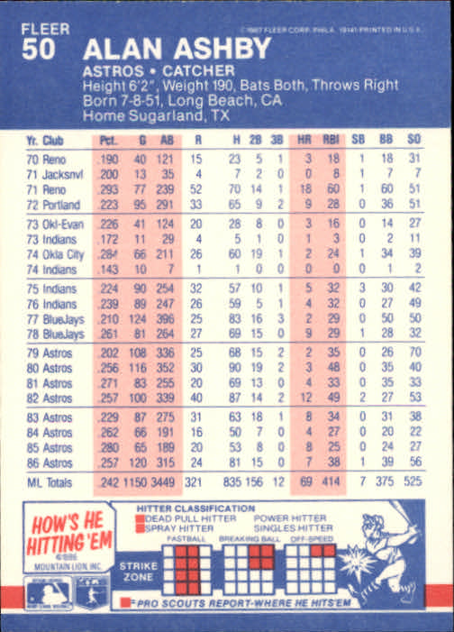 1987 Fleer Baseball Card Pick 1-250