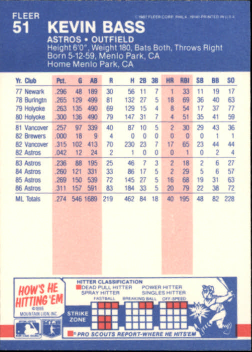 1987 Fleer Baseball Card Pick 1-250