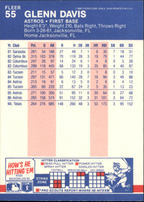 1987 Fleer Baseball Card Pick 1-250