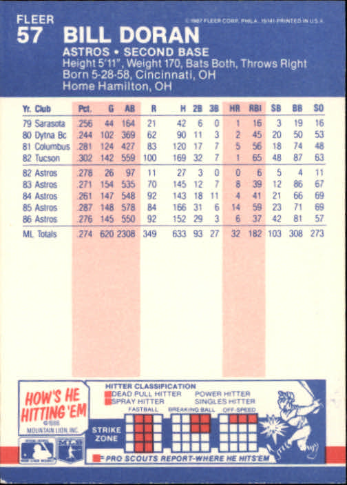 1987 Fleer Baseball Card Pick 1-250