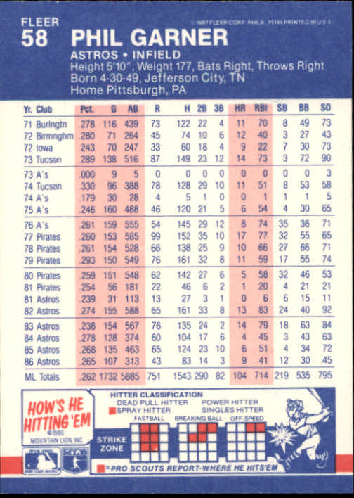 1987 Fleer Baseball Card Pick 1-250