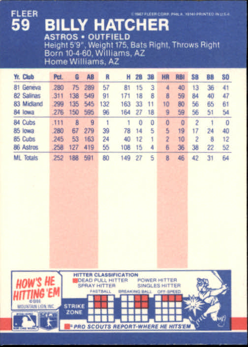 1987 Fleer Baseball Card Pick 1-250