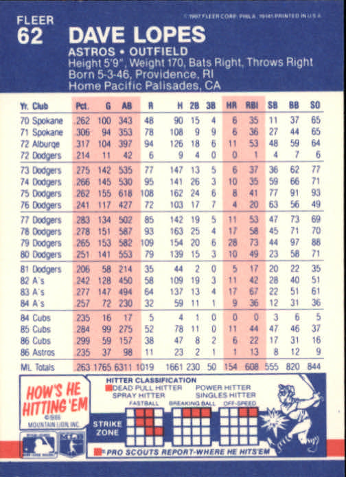 1987 Fleer Baseball Card Pick 1-250