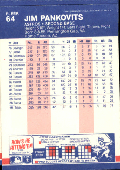 1987 Fleer Baseball Card Pick 1-250