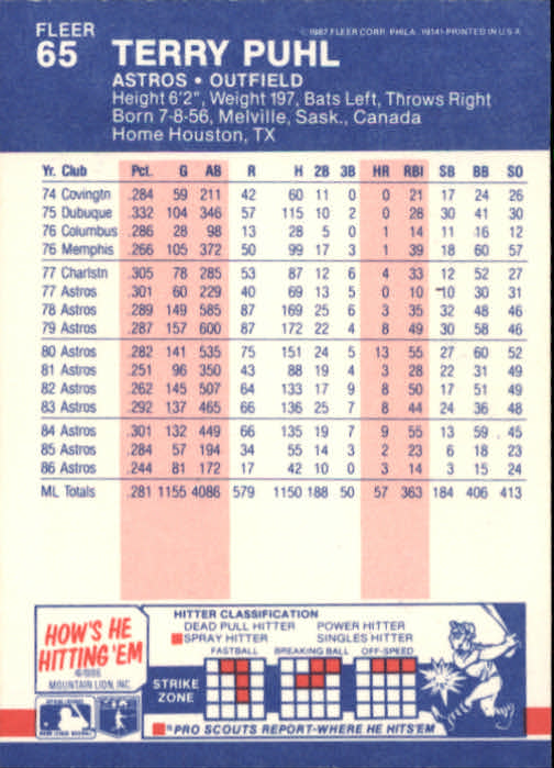 1987 Fleer Baseball Card Pick 1-250