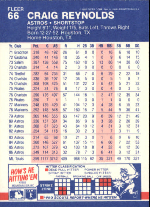 1987 Fleer Baseball Card Pick 1-250