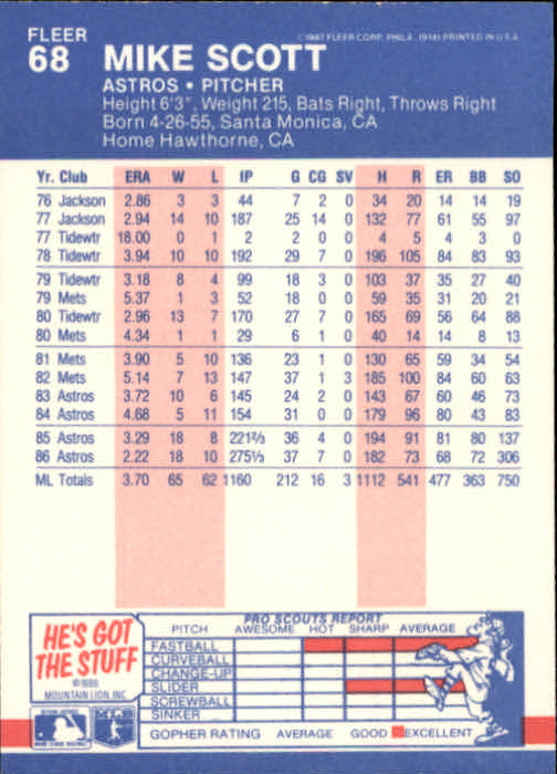 1987 Fleer Baseball Card Pick 1-250