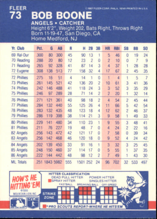 1987 Fleer Baseball Card Pick 1-250