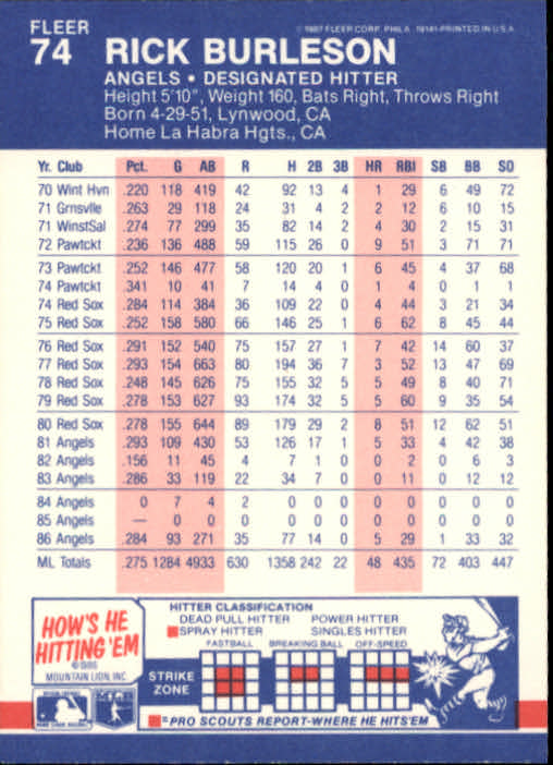 1987 Fleer Baseball Card Pick 1-250