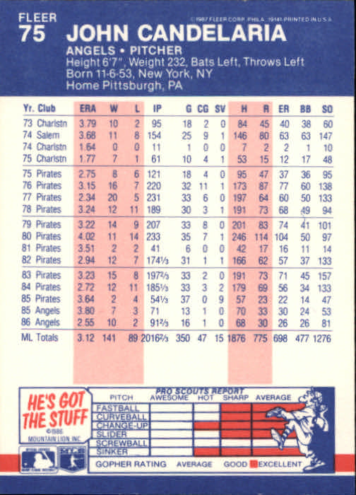 1987 Fleer Baseball Card Pick 1-250