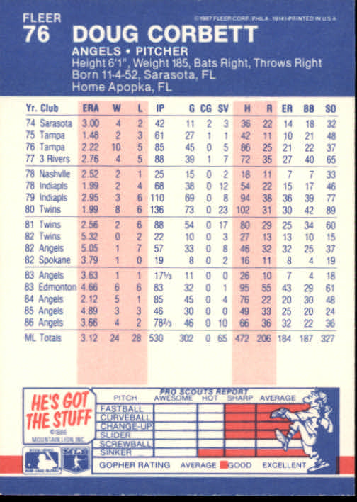 1987 Fleer Baseball Card Pick 1-250