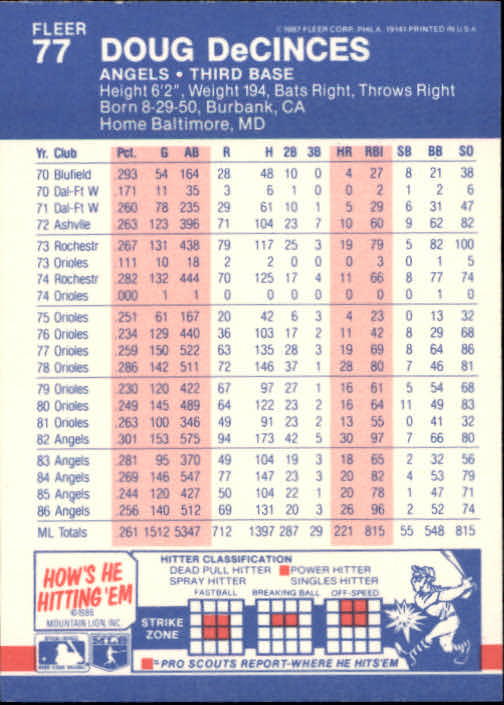 1987 Fleer Baseball Card Pick 1-250