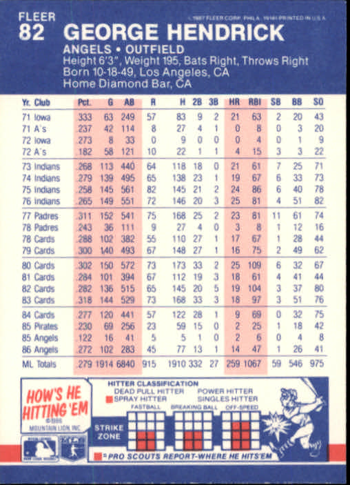 1987 Fleer Baseball Card Pick 1-250