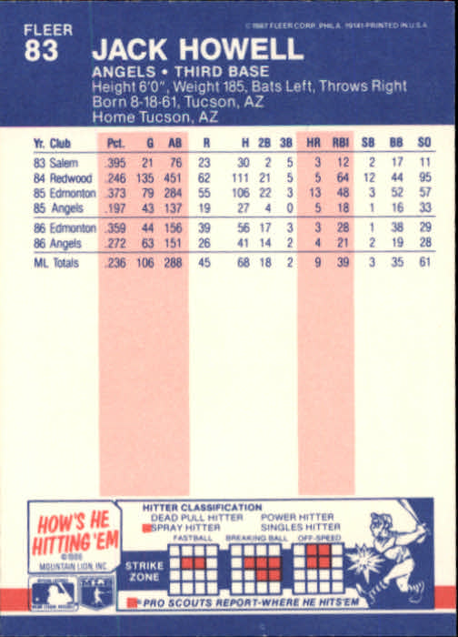 1987 Fleer Baseball Card Pick 1-250