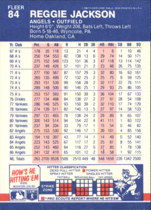 1987 Fleer Baseball Card Pick 1-250