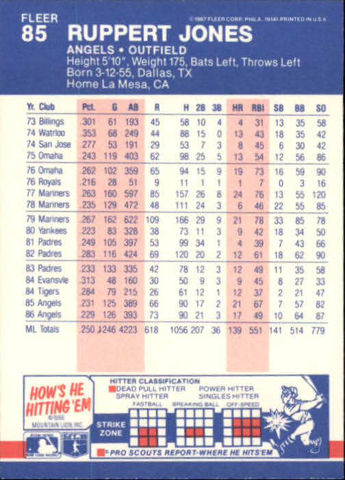 1987 Fleer Baseball Card Pick 1-250