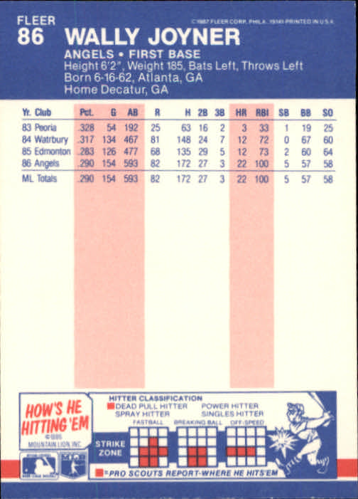 1987 Fleer Baseball Card Pick 1-250