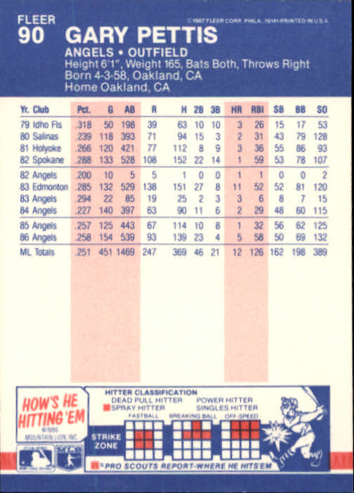 1987 Fleer Baseball Card Pick 1-250