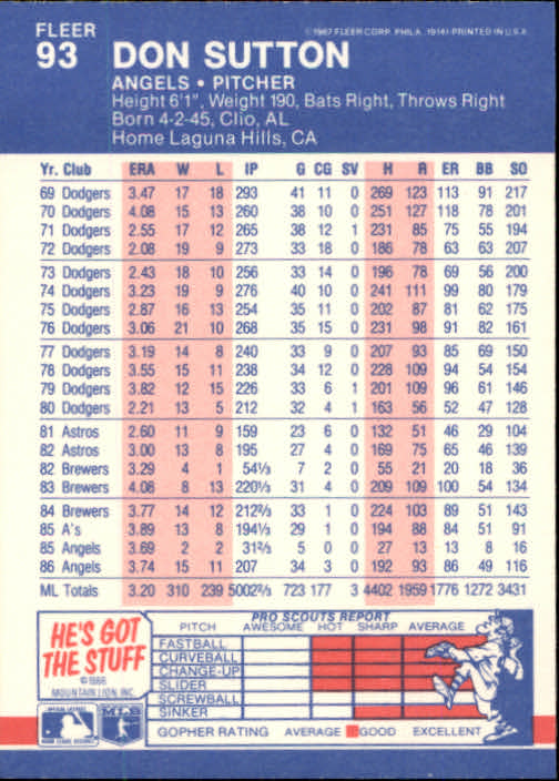 1987 Fleer Baseball Card Pick 1-250