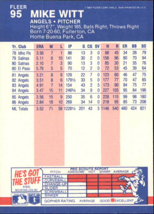 1987 Fleer Baseball Card Pick 1-250